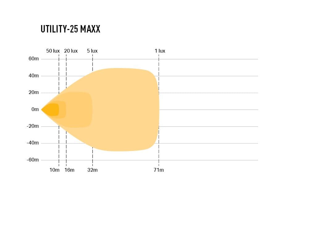 Utility-25 MAXX image 2