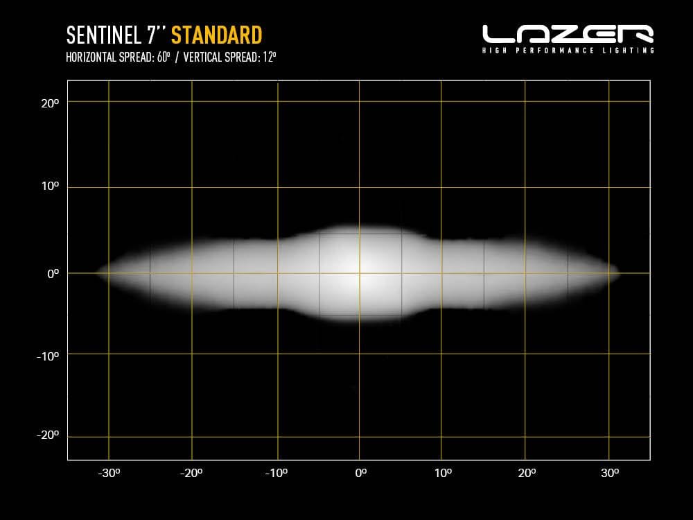 Sentinel 7" image 6