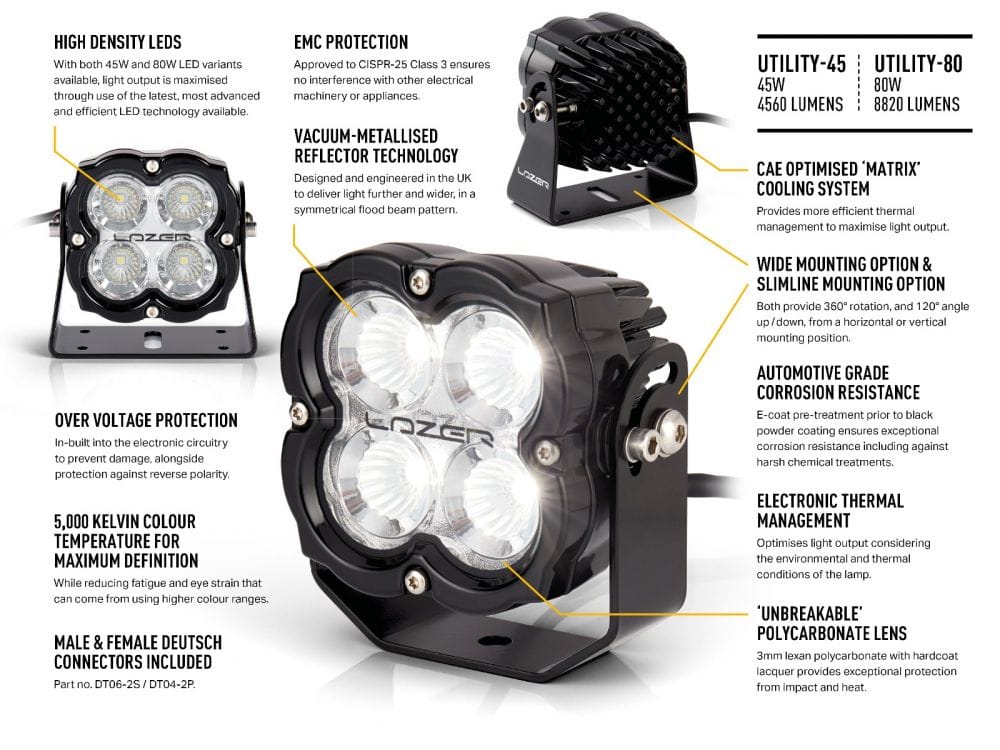 Utility-45  Wide Support image 2
