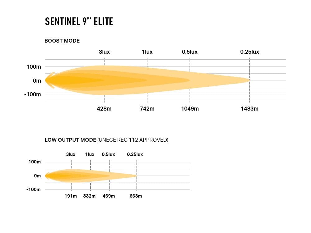 Sentinel 9" image 4